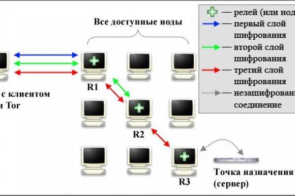 Купить ганджу